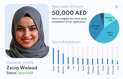 AI credit score profile breakdown for Zeina Waleed, highlighting key metrics like salary, job title, marital status, and age. The image provides a visual representation of factors contributing to her approved credit amount of 50,000 AED, offering a comprehensive look into each component for precise AI credit scoring.