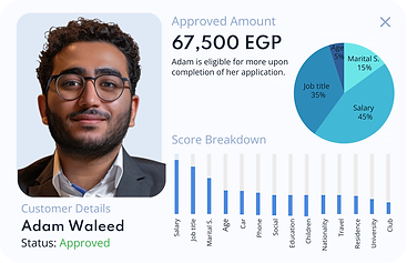 AI credit score breakdown for Adam Waleed, featuring a detailed score profile with metrics such as salary, job title, marital status, and age. The image showcases a visual analysis of factors influencing his approved credit amount of 67,500 EGP, with insights into individual score components for an accurate credit decision.