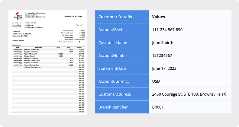 Read and process bank statements in seconds with AI